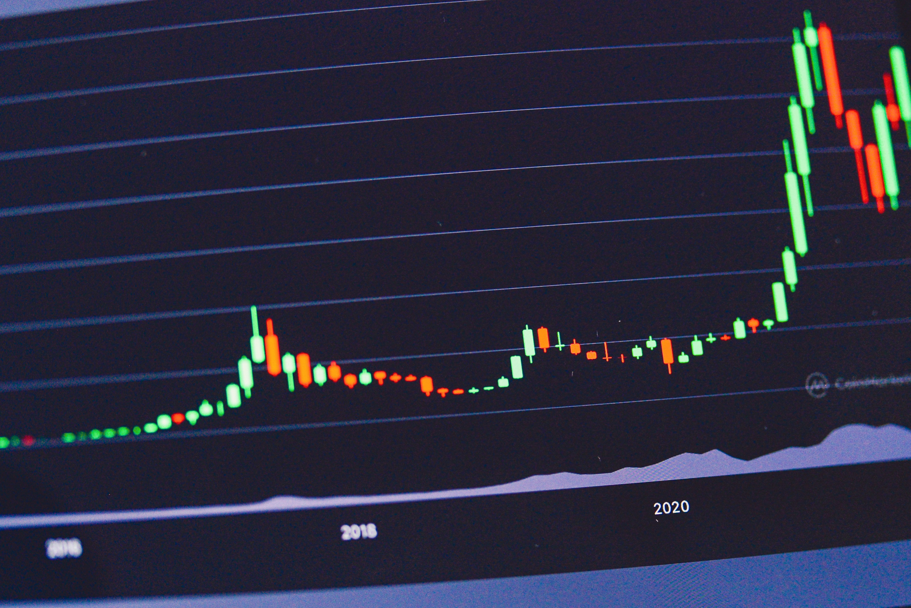 Improvement Chart